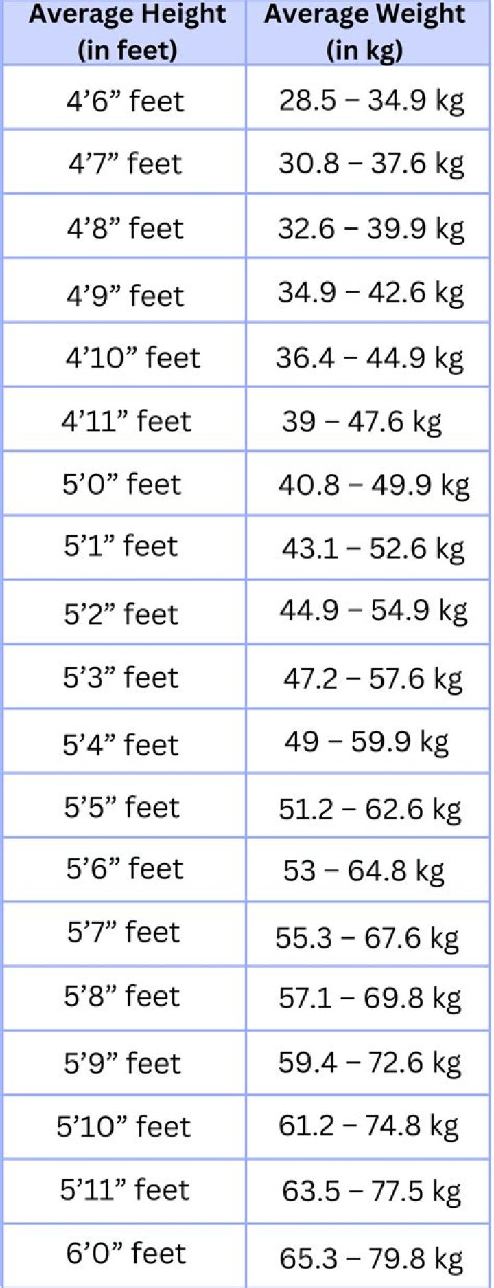 Net Worth, Age, Height, Weight, And More