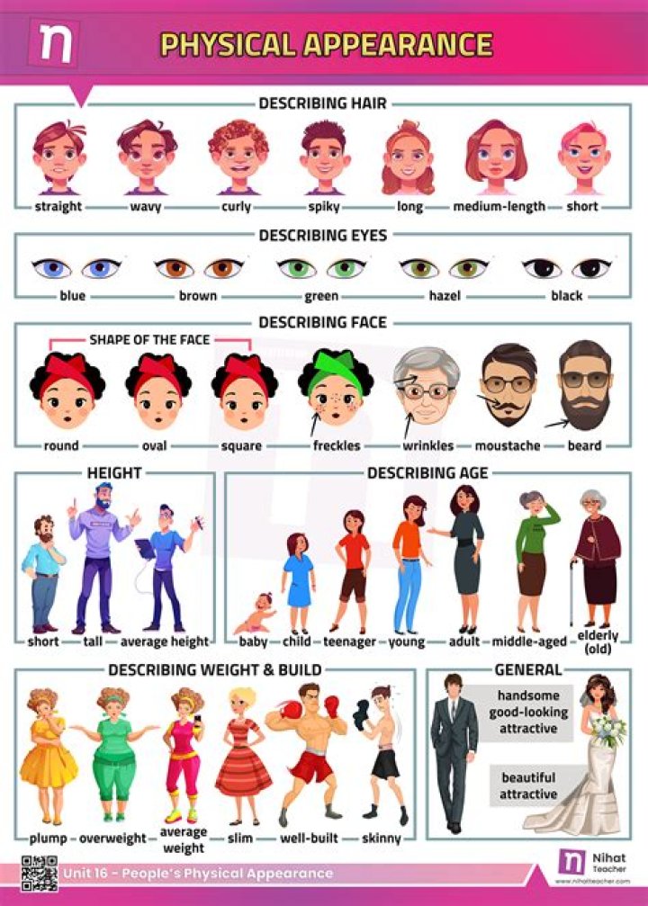 Unraveling The Secrets Of Physical Appearance