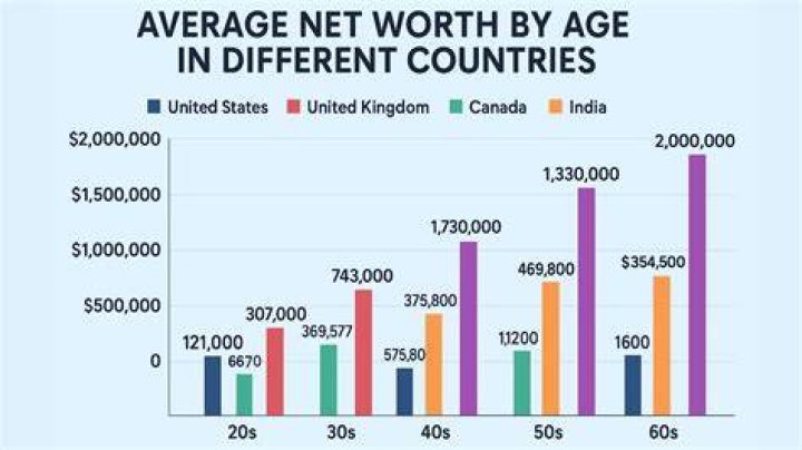 Unveiling Net Worth, Age, And Earnings